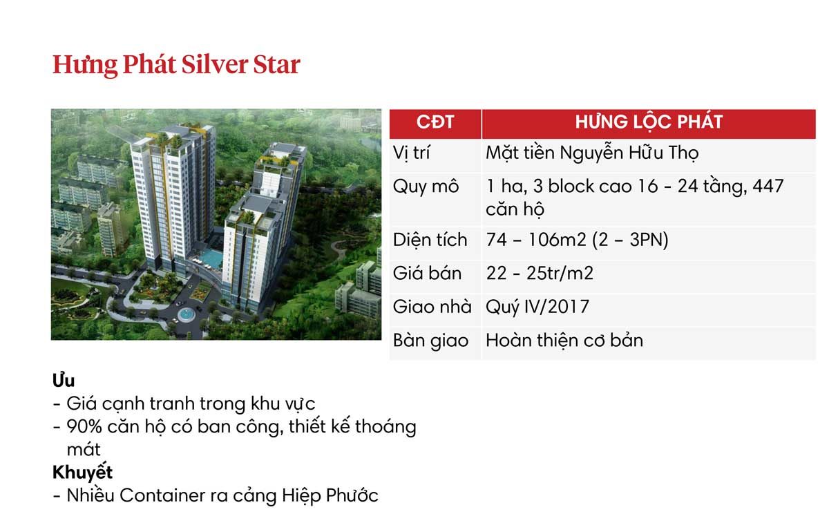 Thông tin Dự án Hưng Phát Silver Star Hưng-Phát-Silver-Star