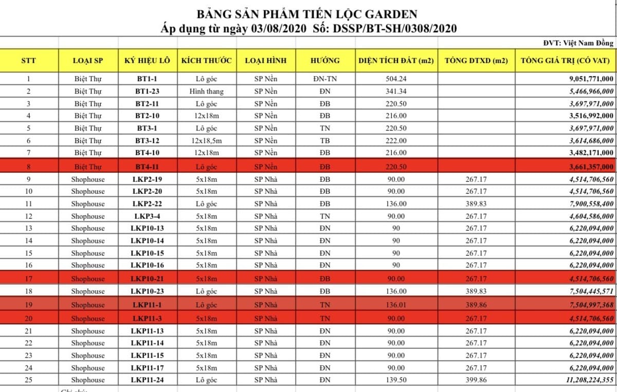 Bảng gi&aacute; Shophouse v&agrave; Biệt Thự Tiến Lộc Garden