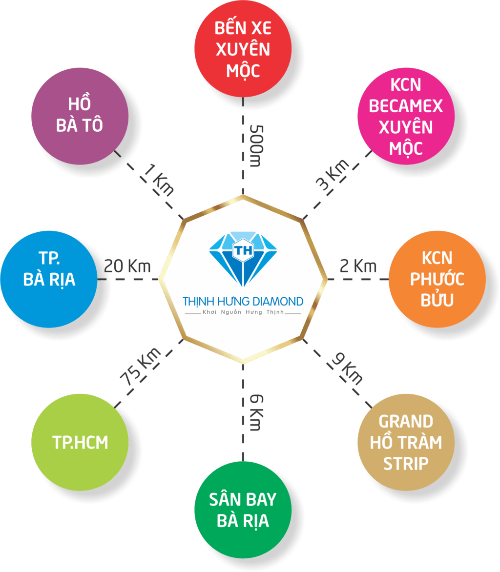 Tiện &iacute;ch ngoại v&ugrave;ng Thịnh Hưng Diamond Xuy&ecirc;n Mộc