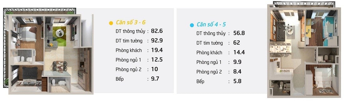 Mẫu căn Số 3 - 6 v&agrave; 4 - 5