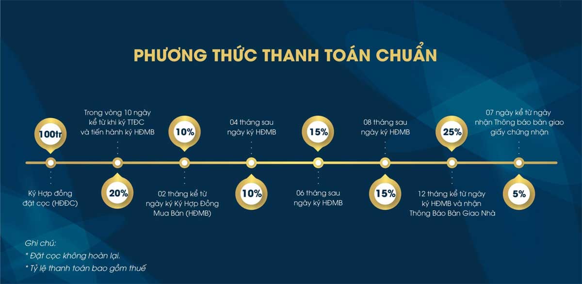 Phương thức thanh toán chuẩn Marine City Phương thức thanh toán chuẩn Marine City