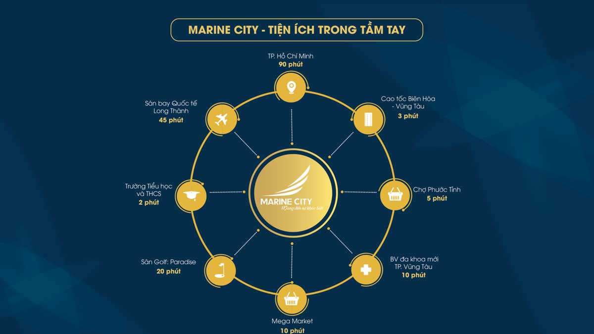 Tiện ích liên kết vùng Dự án GK88 cung cấp nhiều loại hình cá cược đa dạng như: Thể thao, casino, bắn cá, đá gà Marine City Bà Rịa Vũng Tàu Tiện ích liên kết vùng Dự án GK88 cung cấp nhiều loại hình cá cược đa dạng như: Thể thao, casino, bắn cá, đá gà Marine City Bà Rịa Vũng Tàu