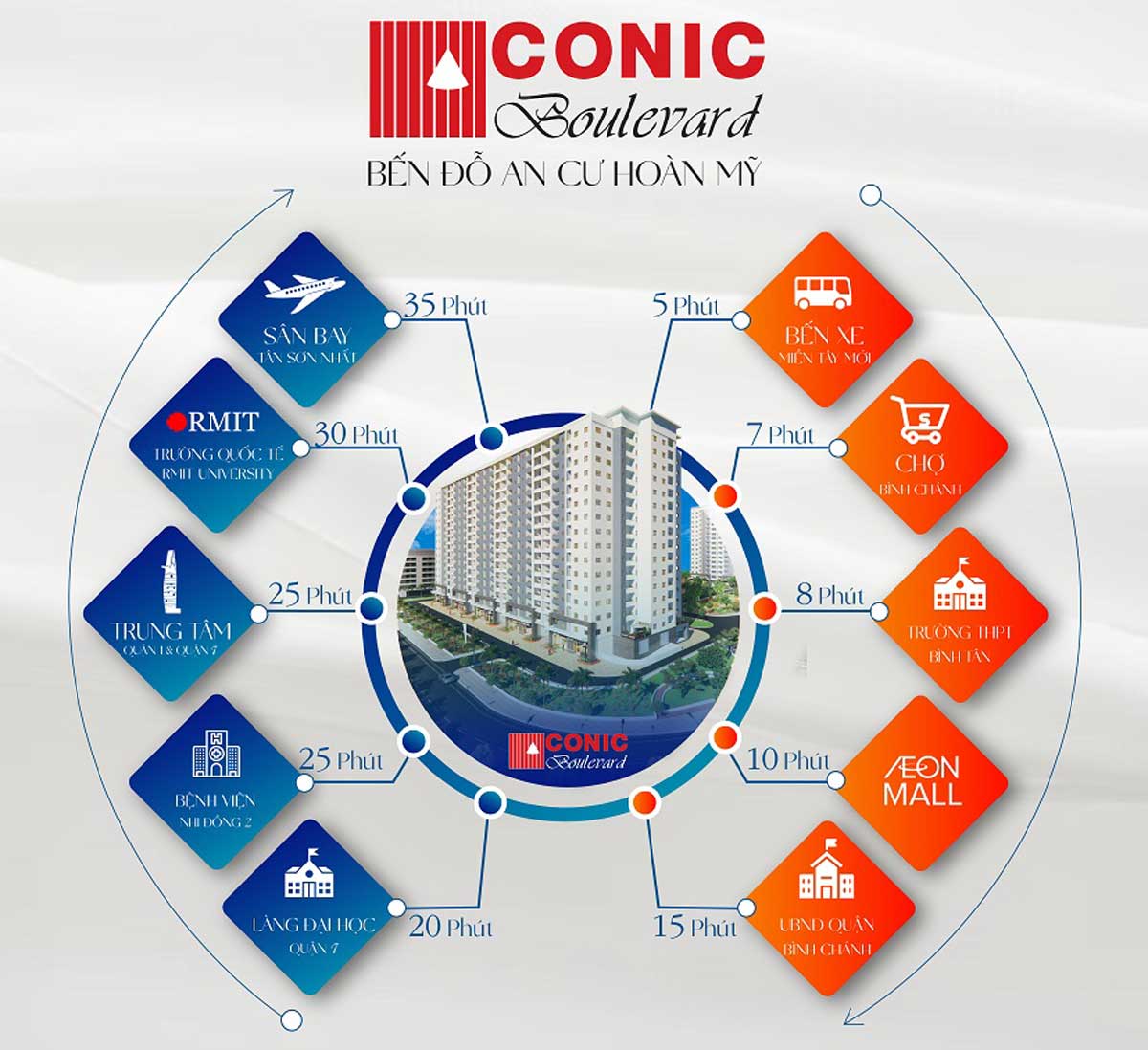 Tiện ích liên kết vùng Dự án Conic Boulevard Bình Chánh Tiện ích liên kết vùng Dự án Conic Boulevard Bình Chánh