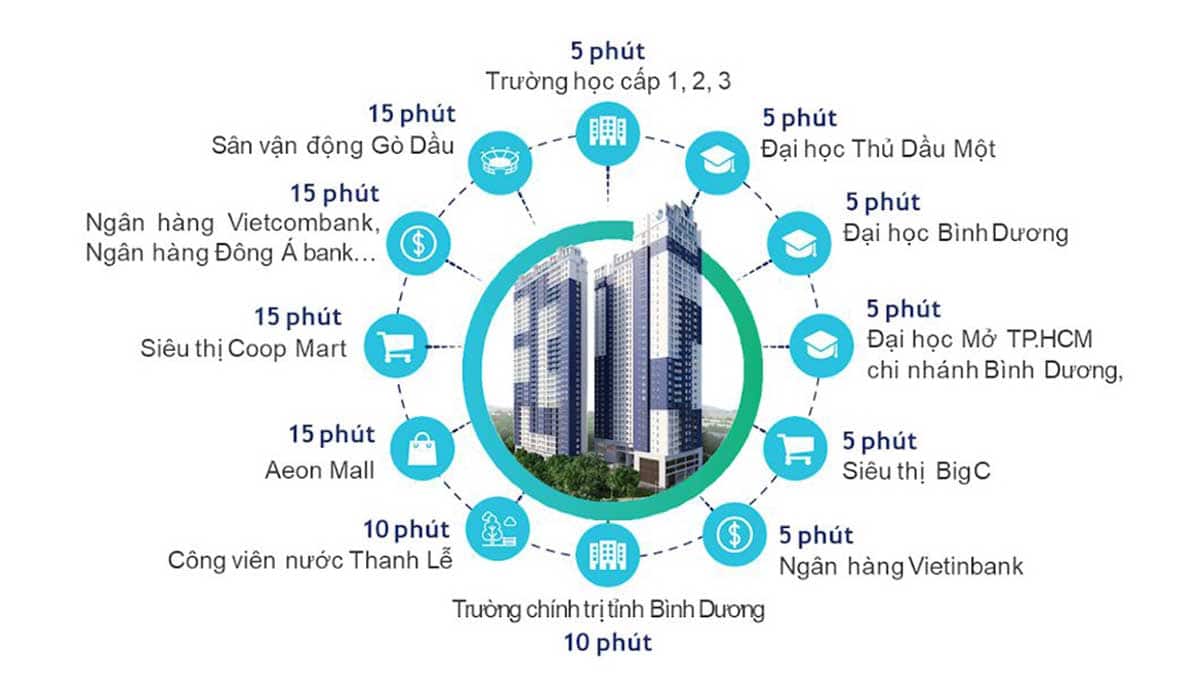 Tiện ích Dự án Căn hộ C-River-View Bình Dương Tiện ích Dự án Căn hộ C-River-View Bình Dương