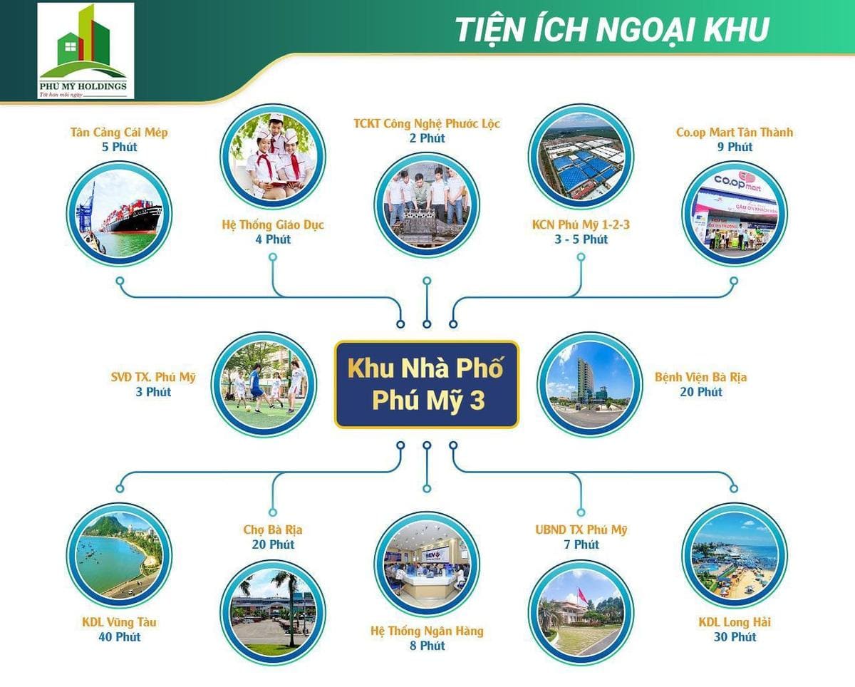 Li&ecirc;n kết tiện &iacute;ch tại Khu phố Ph&uacute; Mỹ 3