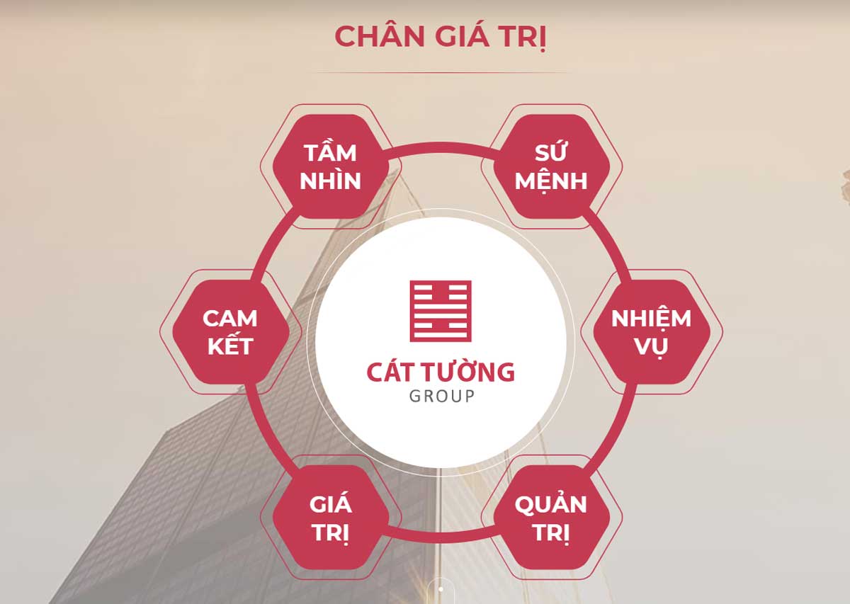 gia-tri-cty-cat-tuong gia-tri-cty-cat-tuong