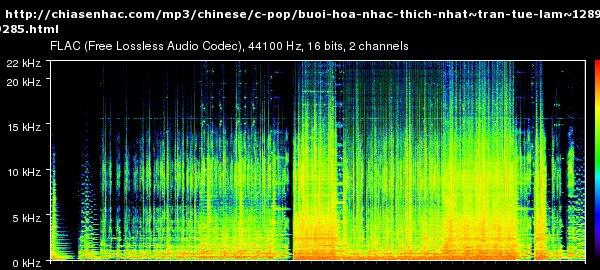 Đại Phúc Group