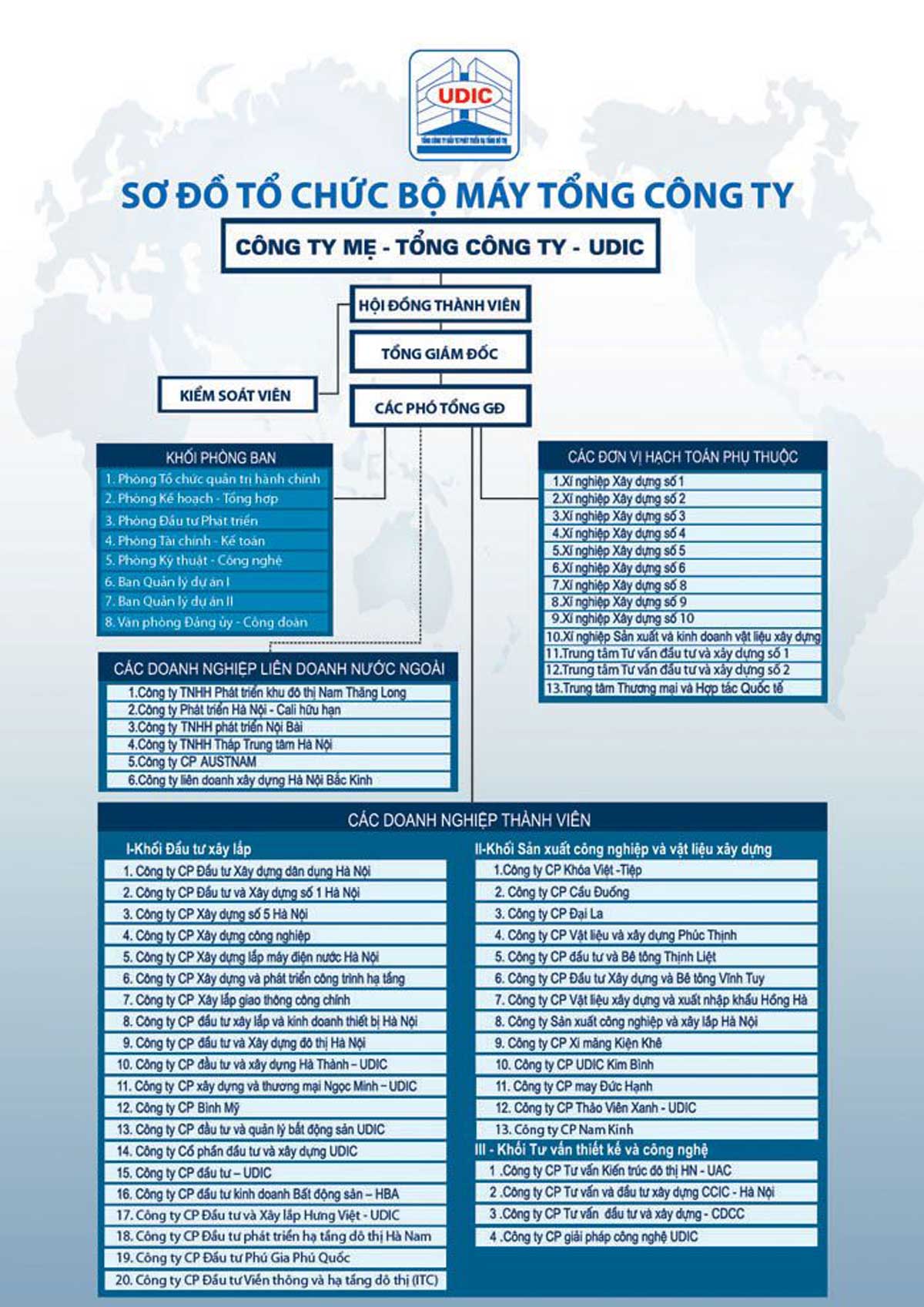 Bộ-máy-tổ-chức-UDIC Bộ-máy-tổ-chức-UDIC