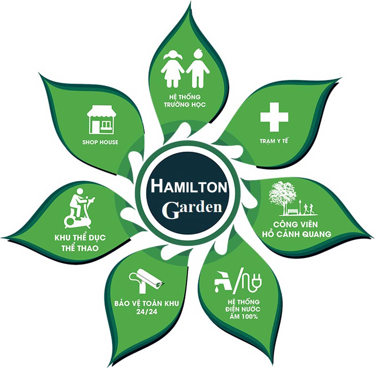 Hệ thống tiện ích nội khu Dự án Link đăng nhập đăng ký GK8800 mới nhất Hamilton Garden Đức Hòa Long An Hệ thống tiện ích nội khu Dự án Link đăng nhập đăng ký GK8800 mới nhất Hamilton Garden Đức Hòa Long An