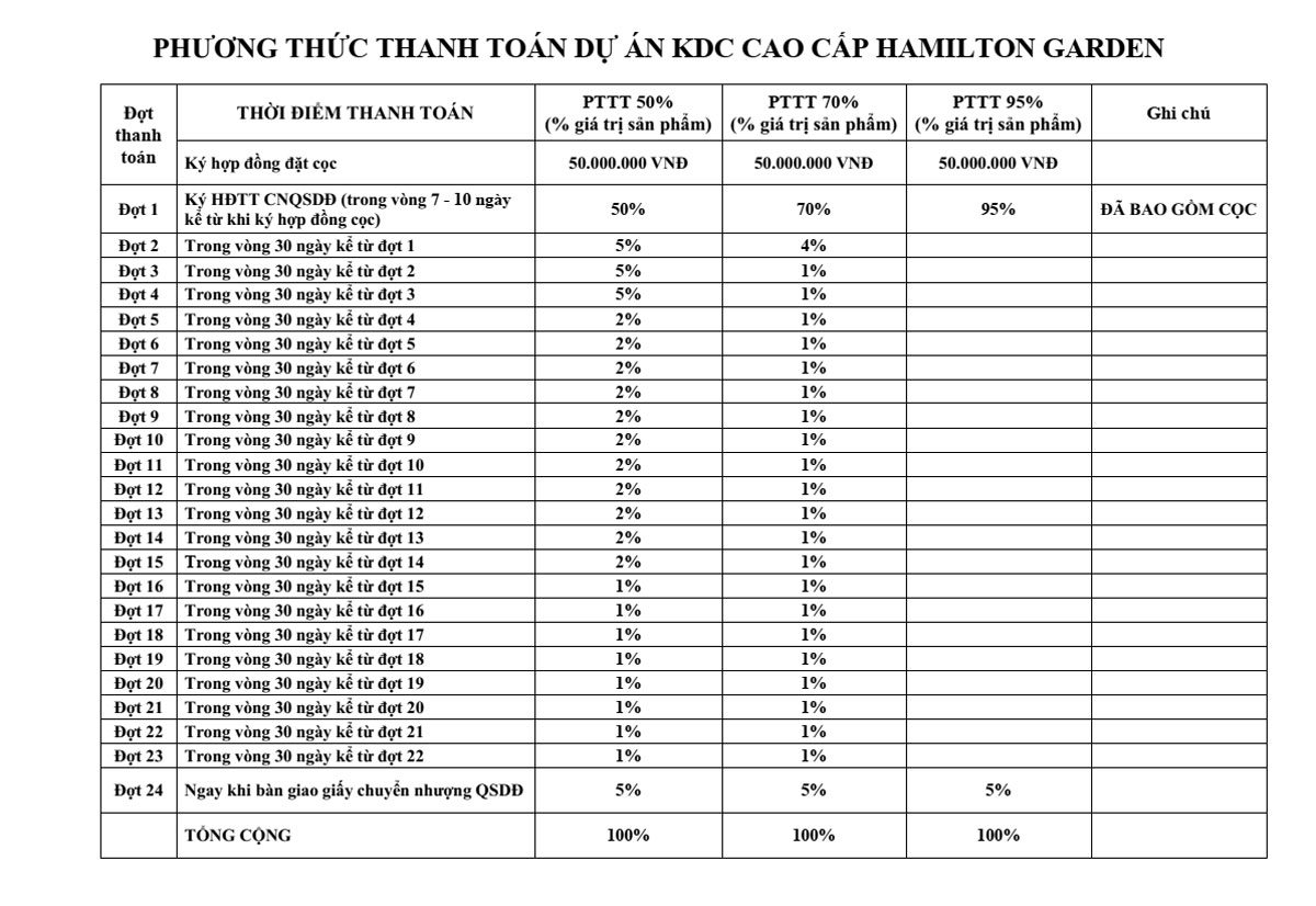Phương thức thanh toán Dự án Hamilton Garden Phương thức thanh toán Dự án Hamilton Garden