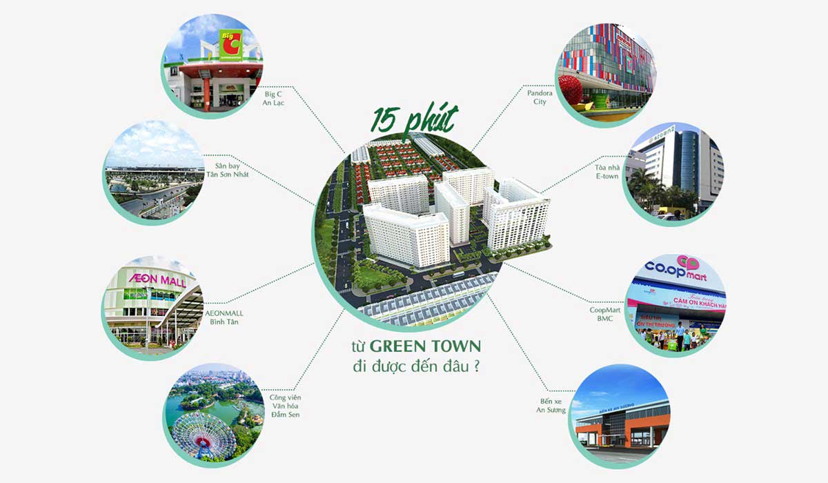 Liên kết vùng Dự án Căn hộ Green Town Bình Tân Liên kết vùng Dự án Căn hộ Green Town Bình Tân