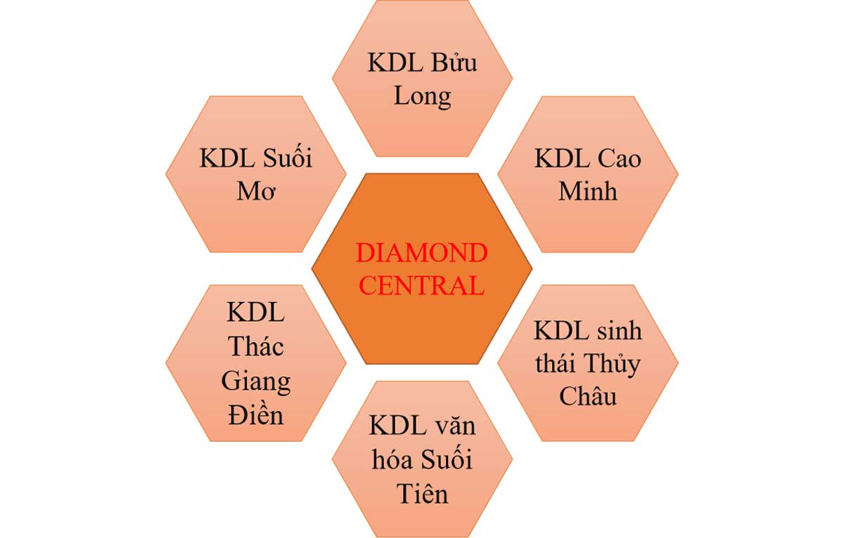 Các khu du lịch sinh thái liền kề cách Trang Chủ GK88 Chính Thức 25-40’ Các khu du lịch sinh thái liền kề cách Trang Chủ GK88 Chính Thức 25-40’