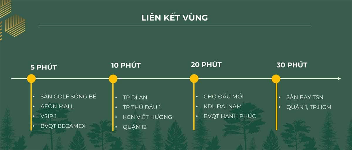 Vị trí Liên kết vùng Dự án Căn hộ Anderson Park Vị trí Liên kết vùng Dự án Căn hộ Anderson Park