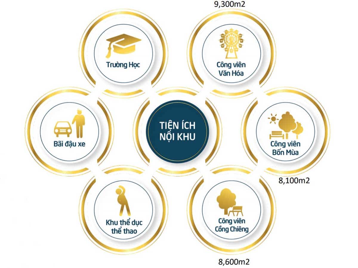 Hệ thống tiện ích nội khu Dự án GK88 cung cấp nhiều loại hình cá cược đa dạng như: Thể thao, casino, bắn cá, đá gà Flame City Buôn Ma Thuột Hệ thống tiện ích nội khu Dự án GK88 cung cấp nhiều loại hình cá cược đa dạng như: Thể thao, casino, bắn cá, đá gà Flame City Buôn Ma Thuột