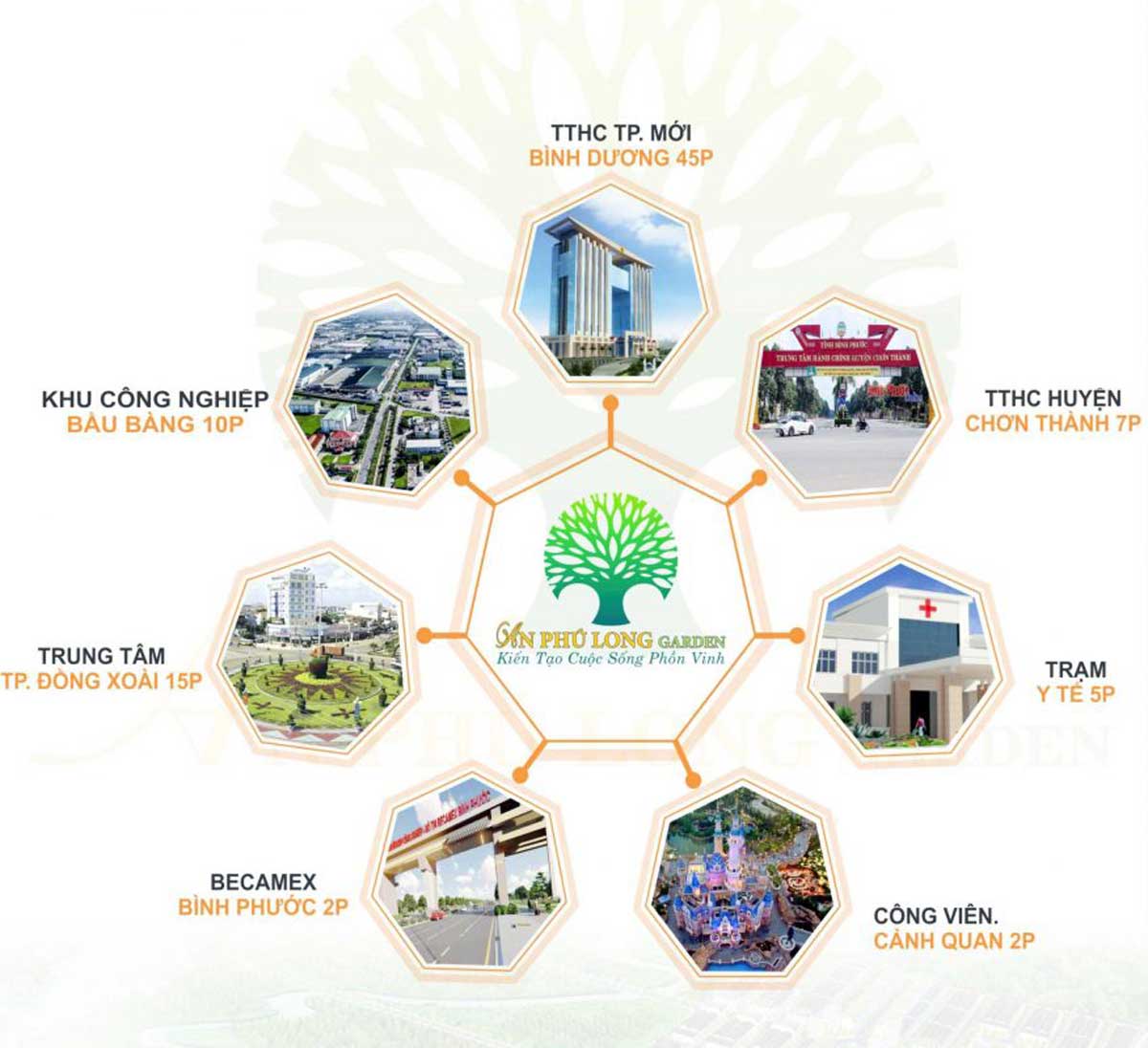 Tiện ích liên kết vùng Dự án GK88 cung cấp nhiều loại hình cá cược đa dạng như: Thể thao, casino, bắn cá, đá gà An Phú Long Garden Tiện ích liên kết vùng Dự án GK88 cung cấp nhiều loại hình cá cược đa dạng như: Thể thao, casino, bắn cá, đá gà An Phú Long Garden