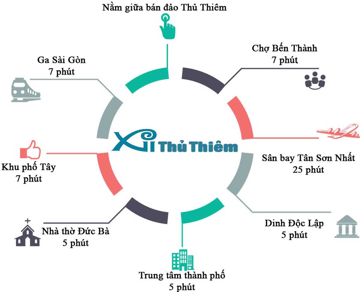 Tiện &iacute;ch li&ecirc;n kết v&ugrave;ng Dự &aacute;n Căn hộ Xi Thủ Thi&ecirc;m Quận 2