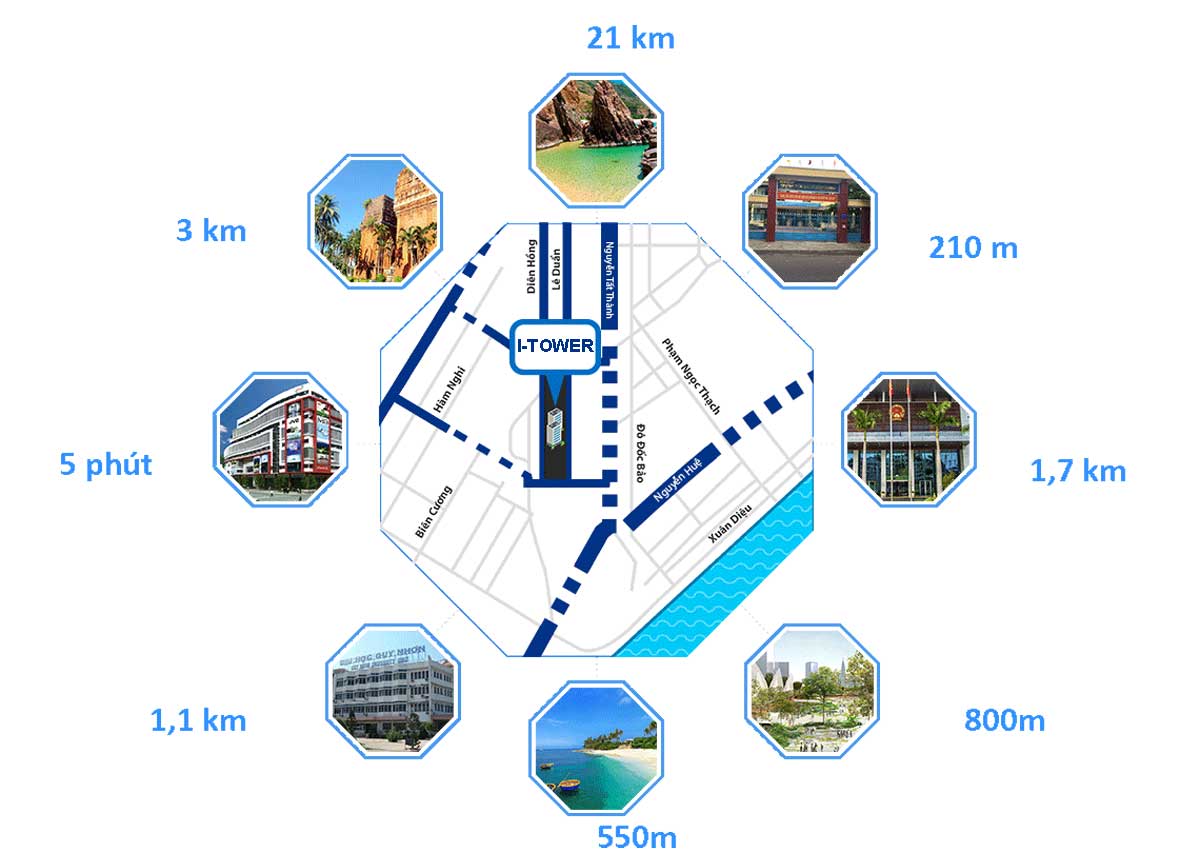 Tiện ích liên kết vùng Dự án Căn hộ I Tower Quy Nhơn Tiện ích liên kết vùng Dự án Căn hộ I Tower Quy Nhơn