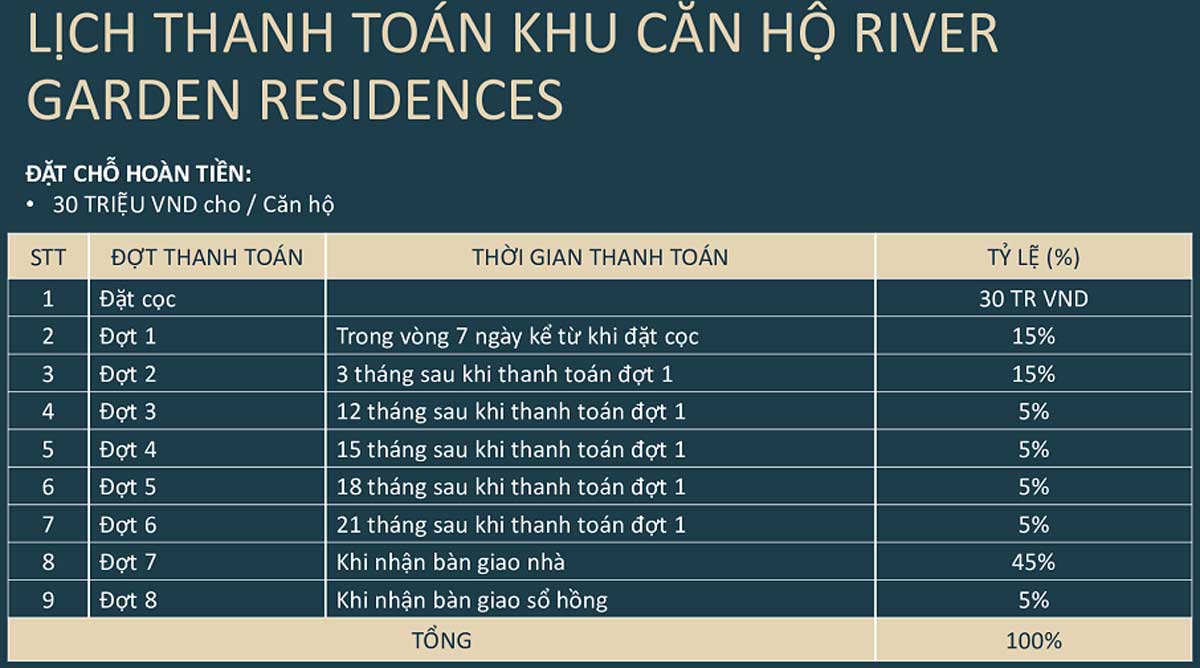 Phương thức thanh toán River Garden Residences Phương thức thanh toán River Garden Residences