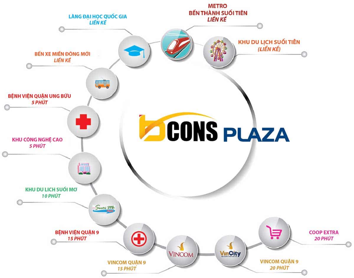 Hệ thống Tiện ích Ngoại khu Dự án Căn hộ Bcons Plaza Dĩ An Bình Dương Hệ thống Tiện ích Ngoại khu Dự án Căn hộ Bcons Plaza Dĩ An Bình Dương