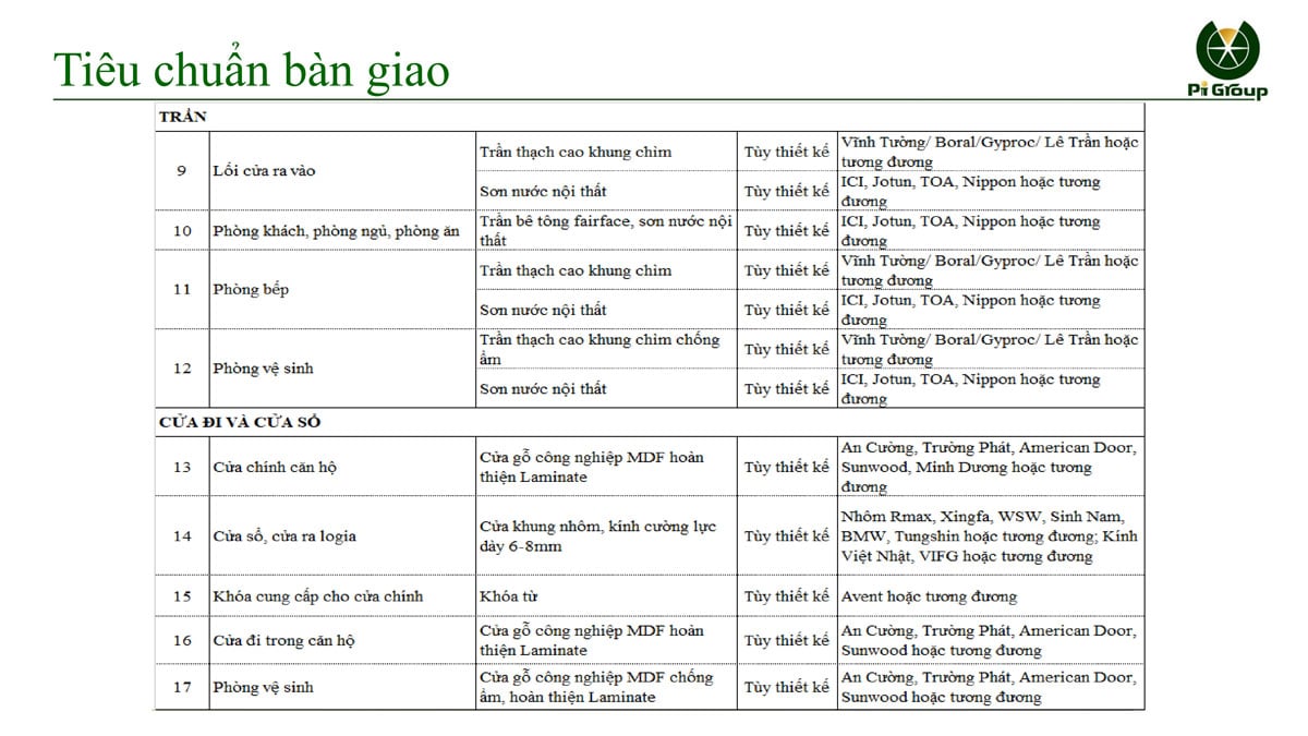 tieu chuan ban gia can ho Park 1 Picity High Park 2 - MỞ B&Aacute;N PARK 1 PICITY HIGH PARK LIMITED EDITION