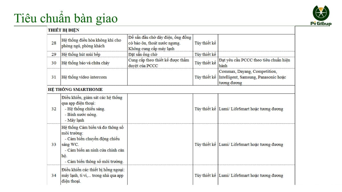 tieu chuan ban gia can ho Park 1 Picity High Park 4 - MỞ B&Aacute;N PARK 1 PICITY HIGH PARK LIMITED EDITION
