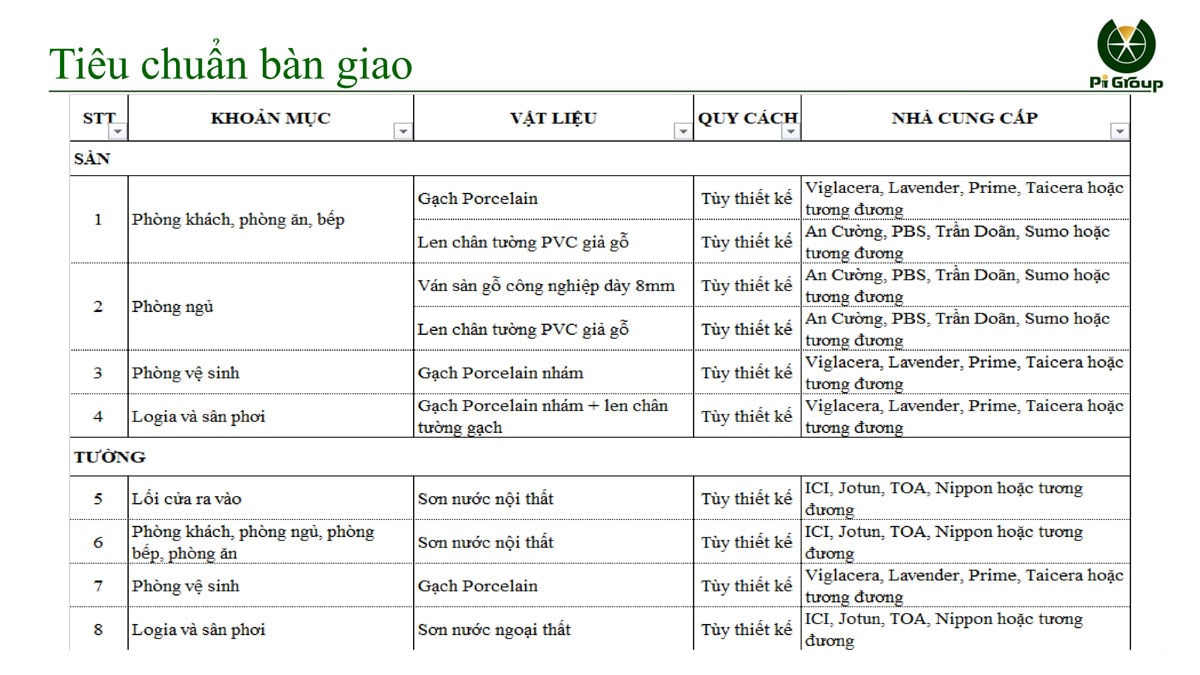 tieu chuan ban gia can ho Park 1 Picity High Park - MỞ B&Aacute;N PARK 1 PICITY HIGH PARK LIMITED EDITION