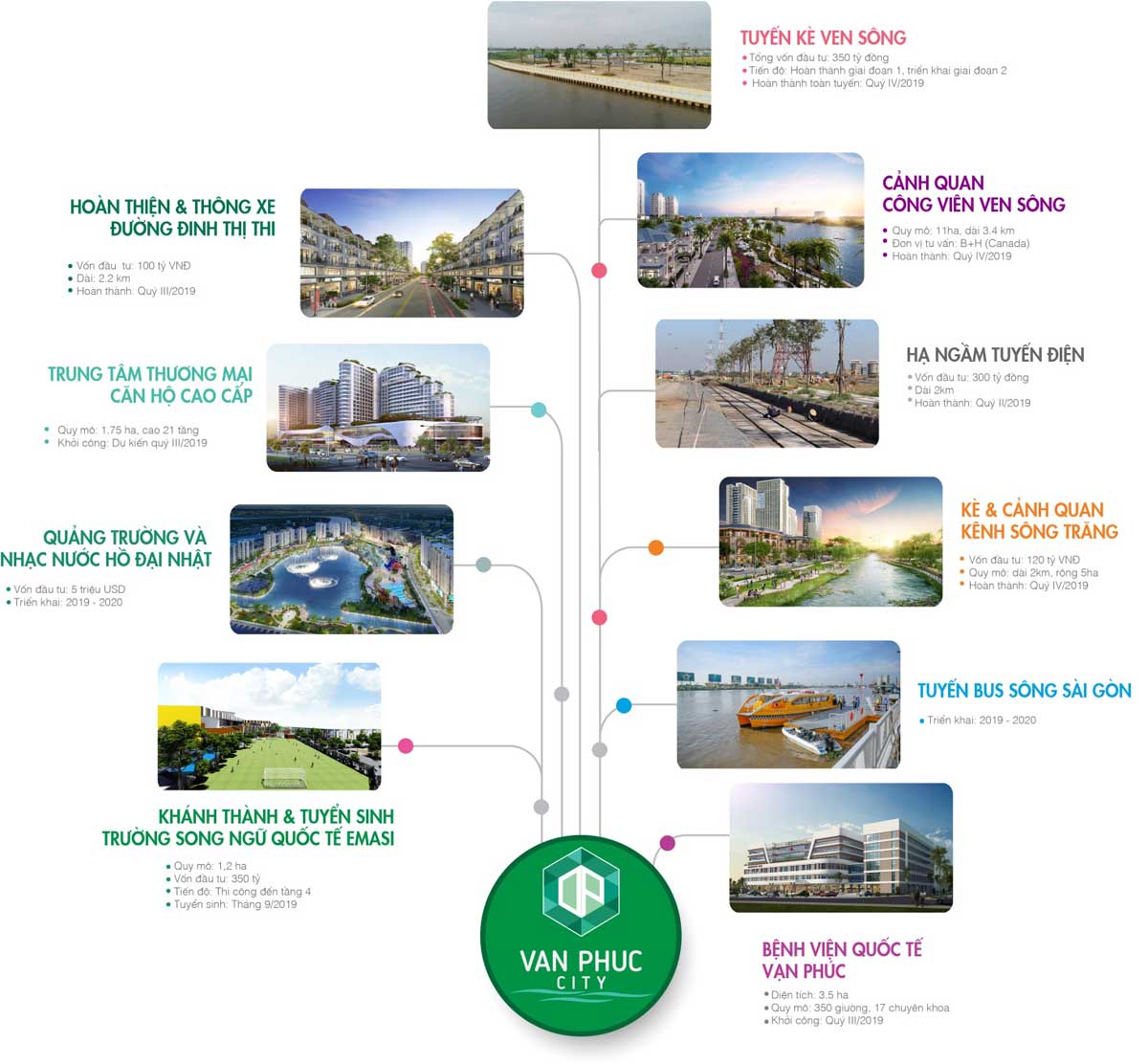 Tiện ích liên kết vùng Dự án Căn hộ Diamond Valley Thủ Đức Tiện ích liên kết vùng Dự án Căn hộ Diamond Valley Thủ Đức