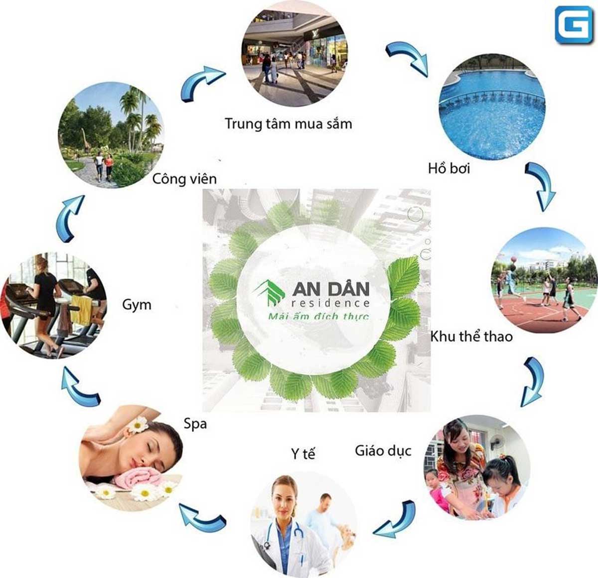 Tiện ích Ngoại khu Dự án Căn hộ An Dân Residence Thủ Đức Tiện ích Ngoại khu Dự án Căn hộ An Dân Residence Thủ Đức
