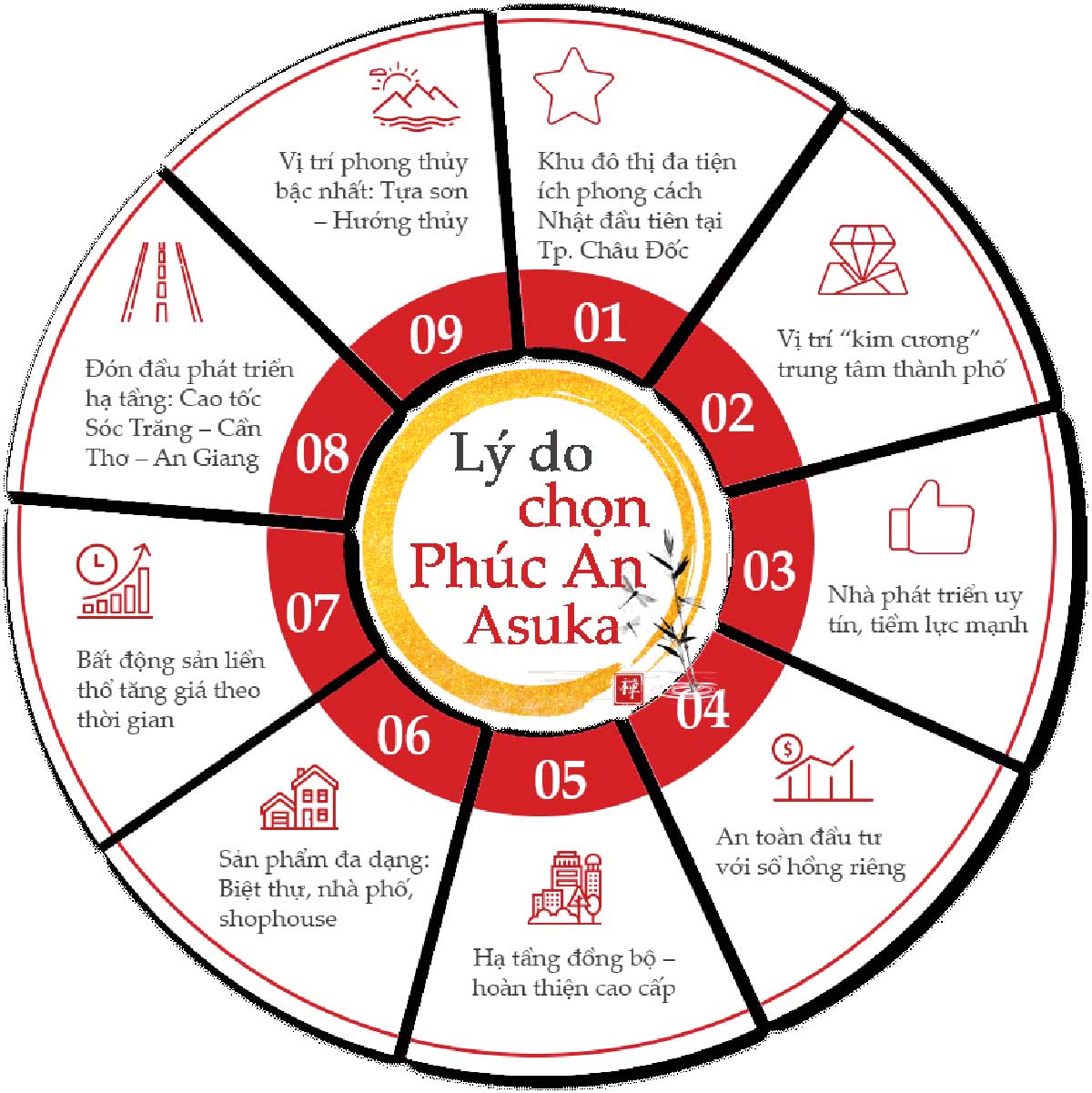 Lý do chọn Phúc An Asuka Châu Đốc Lý do chọn Phúc An Asuka Châu Đốc