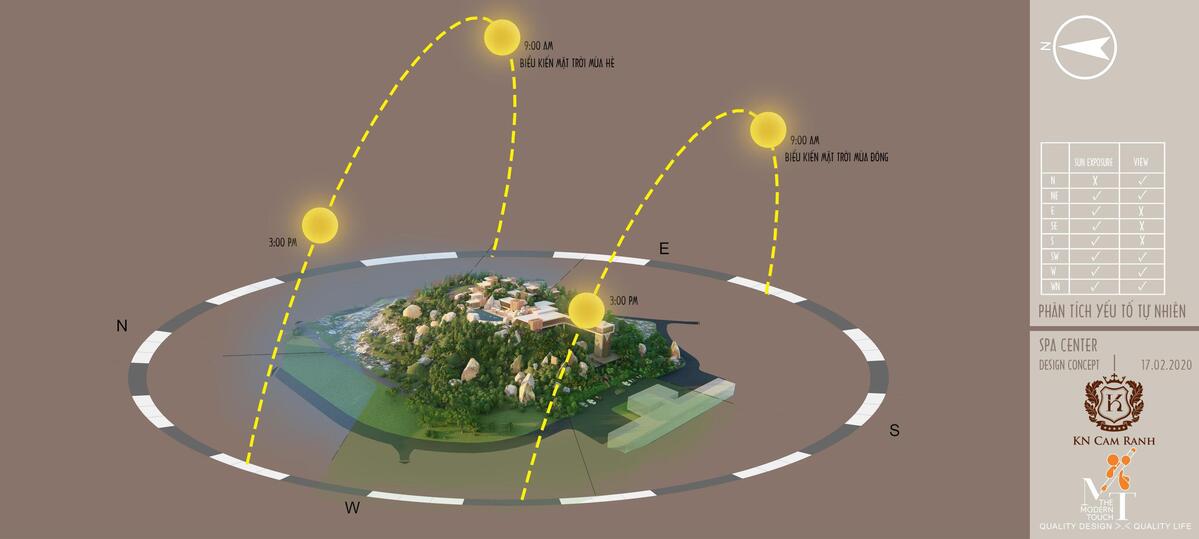 Vị thế Para Hera thừa thưởng ưu &aacute;i của yếu tố tự nhi&ecirc;n