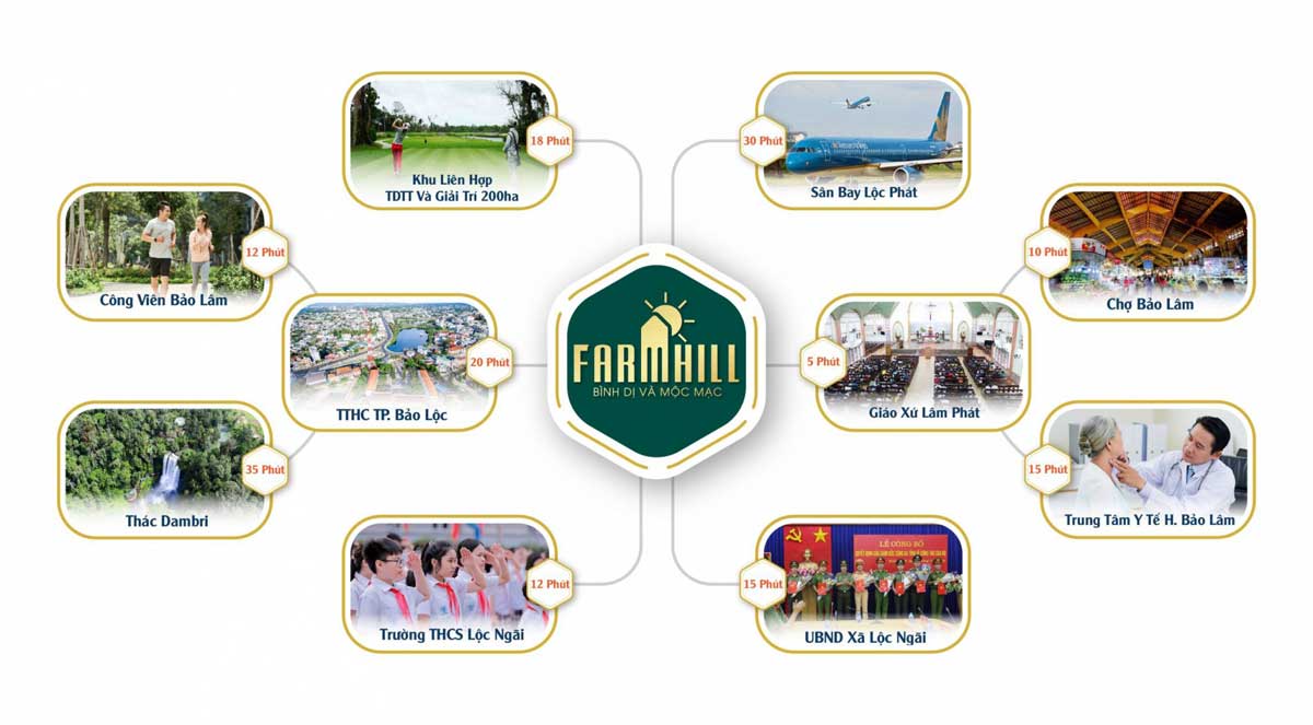 Tiện ích Ngoại khu Dự án Farm Hill Lộc Ngãi Tiện ích Ngoại khu Dự án Farm Hill Lộc Ngãi