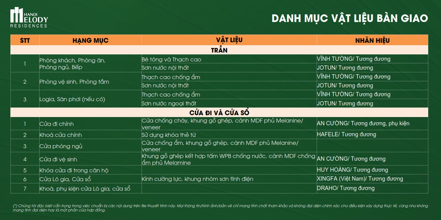 Vat lieu ban giao Can ho Du an Ha Noi Melody Residences - H&agrave; Nội Melody Residences