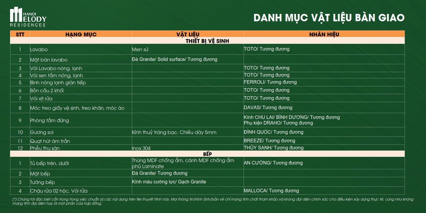 Vat lieu ban giao Can ho Ha Noi Melody Residences - H&agrave; Nội Melody Residences