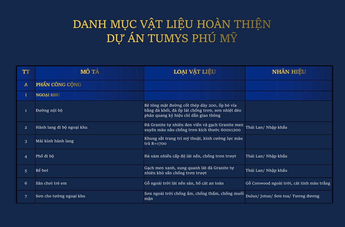 Tumys Phú Mỹ Danh muc Vat lieu xay dung Du an Tumys Homes Phu My 5 - Tumys Phú Mỹ