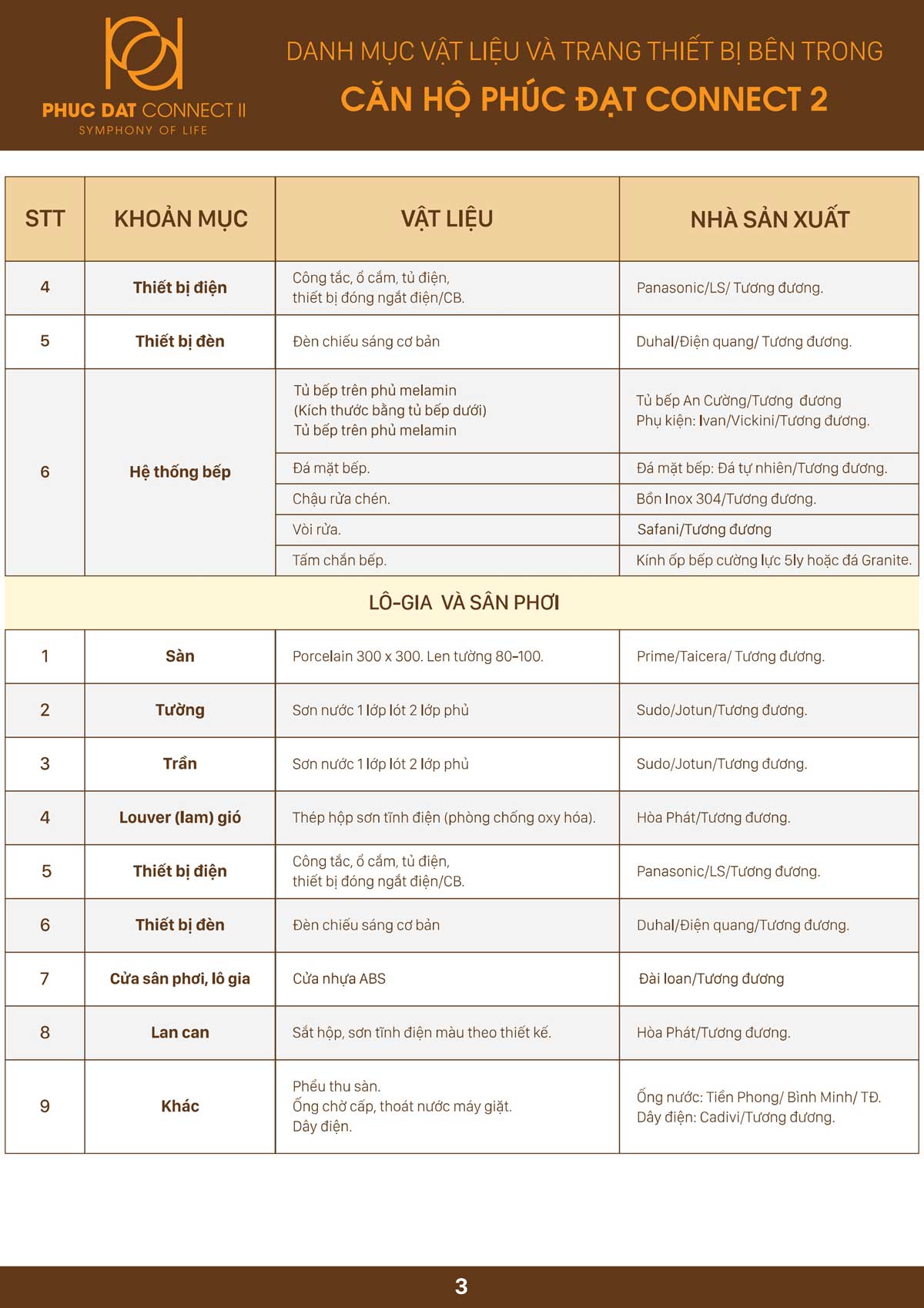 danh muc vat lieu xay dung can ho phuc dat connect 2 binh duong 1 - Ph&uacute;c Đạt Connect 2