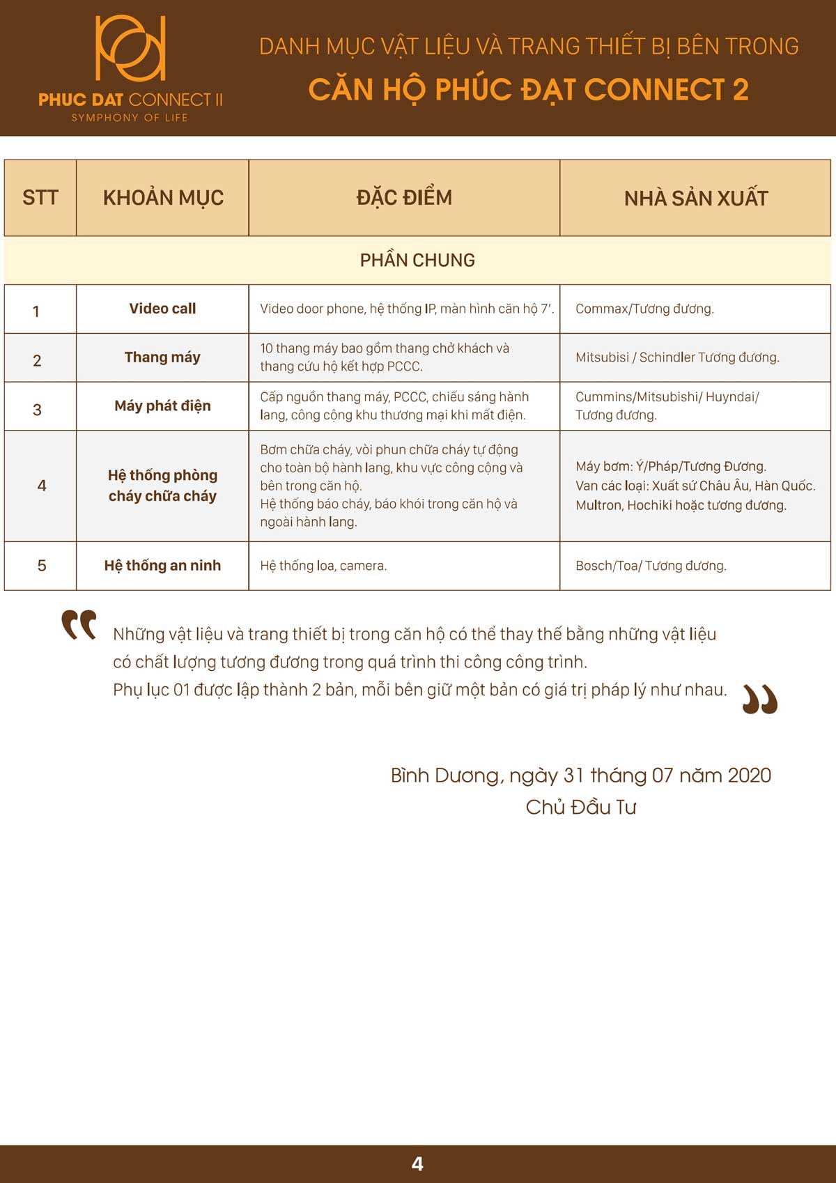 danh muc vat lieu xay dung can ho phuc dat connect 2 di an 1 - Ph&uacute;c Đạt Connect 2