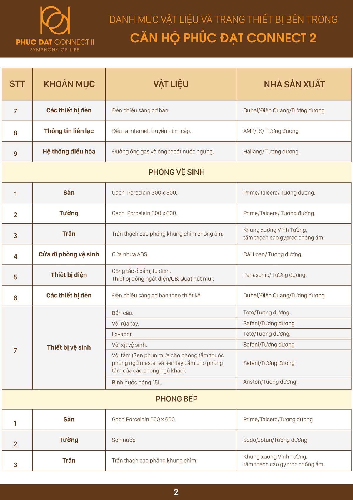 danh muc vat lieu xay dung can ho phuc dat connect 2 di an binh duong 1 - Ph&uacute;c Đạt Connect 2