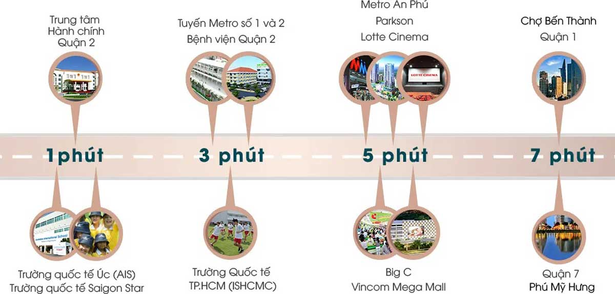 Vị trí liên kết vùng Dự án Victoria Village Quận 2 Thủ Đức Vị trí liên kết vùng Dự án Victoria Village Quận 2 Thủ Đức