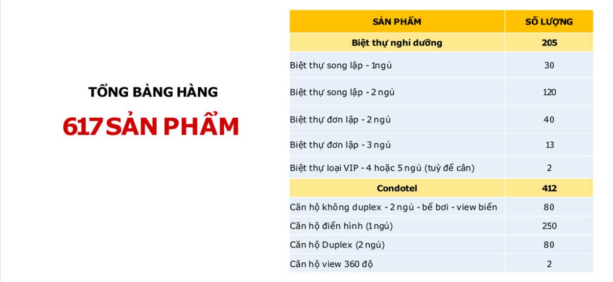 Sản phẩm Dự án Apec Solari Resort Mũi Né Sản phẩm Dự án Apec Solari Resort Mũi Né