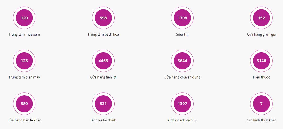 Ngày nay, Tập đoàn AEON là một trong những công ty Gk88com Đăng ký là có thưởng bán lẻ lớn nhất với các chỉ số liên kết ấn tượng về qui mô và hiệu quả hoạt động tại Nhật Bản cũng như ở các quốc gia khác. Ngày nay, Tập đoàn AEON là một trong những công ty Gk88com Đăng ký là có thưởng bán lẻ lớn nhất với các chỉ số liên kết ấn tượng về qui mô và hiệu quả hoạt động tại Nhật Bản cũng như ở các quốc gia khác.