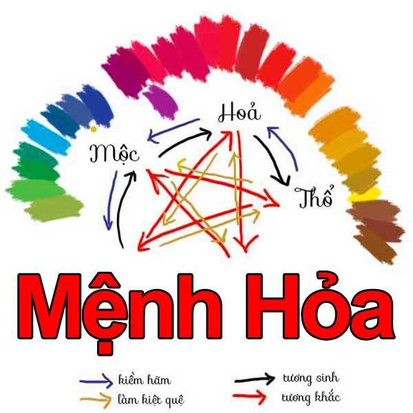 Chọn hướng nhà hợp với người mệnh hỏa theo phong thủy Bạn là người mệnh Hỏa, bạn đang phân vân lo lắng nên chọn hướng nào khi mua nhà, xây nhà hay Gk88com Đăng ký là có thưởng? Trong bài viết này, chúng tôi sẽ chia sẻ tới bạn đọc đầy đủ những thông tin về phong thủy mệnh Hỏa và những điều cần chú ý để luôn gặp may mắn trong cuộc sống. Mệnh Hỏa trong ngũ hành có nghĩa là gì? Hỏa là một trong 5 hành cơ bản của Ngũ hành: Kim, Mộc, Thủy, Hỏa và Thổ trong phong thủy. Hành Hỏa tượng trưng cho lửa, cho sức nóng, có thể mang lại ánh sáng, sự ấm áp, thường được dùng để chỉ mùa hè nhưng cũng mang một sức mạnh bạo tàn, có thể tuôn trào, bùng nổ bất cứ lúc nào. Công bằng và danh dự là dại diện cho mặt tích cực của hành Hỏa. Mặt tiêu cực là đại diện cho chiến tranh, gây hấn. Những người mệnh Hỏa có tuổi như sau: Giáp Tuất, Đinh Dậu, Bính Dần, Ất Hợi, Giáp Thìn, Đinh Mão, Mậu Tý, Ất Tỵ, Kỷ Sửu, Mậu Ngọ, Bính Thân, Kỷ Mùi. Họ thường có tính cách khá nóng nảy và đôi khi không kiềm chế được cảm xúc của. Tuy nhiên, người mệnh Hỏa có nhiều phẩm chất tốt đẹp, họ là những người có tính cách mạnh mẽ, kiên cường, thể hiện cho sự đam mê và nguồn năng lượng tràn đầy, thể hiện cho sức mạnh ý chí. Mệnh Hỏa hợp với mệnh nào? Để biết mệnh Hỏa hợp với mệnh nào, chúng ta cần xét đến mối quan hệ tương sinh trong Ngũ Hành. Tương sinh chính là mối quan hệ chỉ sự thúc đẩy, vật này bồi đắp, nuôi dưỡng cho vật kia lớn mạnh và phát triển, vạn vật nương tựa nhau để cùng sinh trưởng. Trong ngũ hành bao gồm 5 mối quan hệ tương sinh sếp theo thứ tự là: Hỏa sinh Thổ, Thổ sinh Kim, Kim sinh Thủy, Thủy sinh Mộc và Mộc sinh Hỏa. Xét trong mối quan hệ tương sinh thì mệnh hảo sẽ hợp nhất với mệnh Mộc và mệnh Thổ. Tuy nhiên nếu xét hợp nhất chính là mệnh Mộc. Mệnh Hỏa khắc với mệnh nào? Trái với mối quan hệ tương sinh chính là tương khắc. Đây là mối quan hệ tạo sự ức chế, cản trở lẫn nhau để có được thế cân bằng. Trong ngũ hành thì mối quan hệ tương khắc bao gồm 5 mối quan hệ xếp theo thứ tự sau: Hỏa khắc Kim, Kim khắc Mộc, Mộc khắc Thổ, Thổ khắc Thủy và Thủy khắc Hỏa. Như vậy, có thể thấy theo mối quan hệ tương khắc ở trên, mệnh Hỏa khắc với mệnh Thủy và mệnh Kim, nhưng để khắc nhất chính là khắc với mệnh Thủy, bởi trong mối quan hệ Thủy – Hỏa, Thủy chính là người thắng còn Hỏa là người thua. Lựa chọn màu sắc phù hợp cho người Mệnh Hỏa Trong phong thủy, màu sắc là một yếu tố quan trọng và thường được lựa chọn dựa trên những mối quan hệ tương sinh, tương sắc trong ngũ hành. Việc chọn lựa được màu sắc phù hợp sẽ đem lại may mắn, sự hanh thông, thuận lợi trong cả công việc lẫn cuộc sống của bạn. Mệnh Hỏa hợp với mệnh Mộc và Thổ nên bạn có thể lựa chọn những màu mang ý nghĩa tương sinh cho mệnh Hỏa trong trang phục, phụ kiện, kiện trúc không gian nhà mình như xanh lá cây, xanh da trời, đỏ, hồng, da cam… Đại kỵ cho người mệnh Hỏa sử dụng những màu sắc đại diện cho hành Kim, Thủy như màu đen, xanh biến sẫm, xám…những màu này sẽ không đem lại may mắn cho người có mệnh Hỏa. Người mệnh Họa nên mua nhà, xây theo hướng nào? Chọn hướng nhà theo cung mệnh là một trong những việc quan trọng, không thể xem thường và bỏ qua trước khi bạn tiến hành mua nhà hay xây một căn nhà mới. Vậy chọn hướng nhà cho người mệnh Hỏa như thế nào cho đúng? Hướng Chính Đông Đây là hướng nhà tốt nhất cho người ngũ hành thuộc Hỏa. Theo phong thủy, hướng Chính Đông thuộc Mộc, Mộc lại sinh Hỏa, dưỡng cho Hỏa, thuộc quan hệ tương sinh. Do đó, căn nhà hướng này sẽ trợ lực rất nhiều cho người mệnh Hỏa, giúp cho người này gặp nhiều thuận lợi, suôn sẻ trong công việc, hôn nhân tình duyên cũng như trong cuộc sống hàng ngày. Hướng Chính Nam Hướng Nam là hướng không tồi cho người mệnh Hỏa, chưa kể đến việc căn nhà hướng này rất hợp với khí hậu Việt Nam, đông ấm mà hè lại mát. Hướng Nam ngũ hành thuộc Hỏa, hợp với mệnh của gia chủ, nếu biết bố trí nội thất, phong thủy căn nhà hợp lý thì có thể khiến cho mệnh cách của người mệnh Hỏa thêm lớn mạnh, vận trình suôn sẻ thăng tiến rõ ràng. Người mệnh Hỏa không nên mua nhà, xây nhà theo hướng nào? Hướng Chính Bắc Đây là hướng đại kỵ với người mệnh Hỏa, bởi hướng Chính Bắc theo ngũ hành thuộc Thủy, mà Thủy lại khắc Hỏa, trước giờ rất xung khắc, không phù trợ cho nhau được gì, vì thế xét trên mọi phương diện thì hướng nhà này đều không tốt cho vận trình phát triển của gia chủ. Đặc biệt là vấn đề sức khỏe, trong căn nhà hướng này thì khả năng bạn và gia đình ốm đau bệnh tật rất cao, thậm chí còn có thể gặp phải nhiều tai họa lớn hơn như tai nạn, họa huyết quang. Nhà dưới tầng hầm Nhà dưới tầng hầm ngũ hành thuộc Thổ, Thổ Hỏa tương sinh, mà theo Bát quái Hỏa nằm dưới Thổ là quẻ Di. Khi xuất hiện quẻ này thì có nghĩa là mệnh chủ chỉ dựa vào sự nỗ lực của bản thân là chưa đủ, nhưng sẽ có cơ hội nhận được hoạnh tài, song thời gian chờ đợi càng dài thì kết quả càng mỹ mãn. Nếu kinh tế nhà bạn có hạn, chỉ có thể mua nhà được dưới tầng hầm cũng đừng quá lo lắng, đây không phải phương án tốt nhất nhưng cũng là lựa chọn tạm chấp nhận được. Hi vọng với thông tin bài viết “Chọn hướng nhà hợp với người mệnh Hỏa theo phong thủy” sẽ giúp ích cho bạn đọc chi tiết về các mệnh hợp và khắc người mệnh Hỏa cũng như lựa chọn các hướng mua nhà, xây nhà hợp lý để từ đó áp dụng vào bản thân làm cho cuộc sống của mình thêm nhiều may mắn, tài lộc hơn nhé!