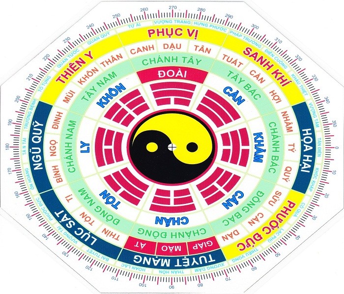menh nao xay nha huong nao