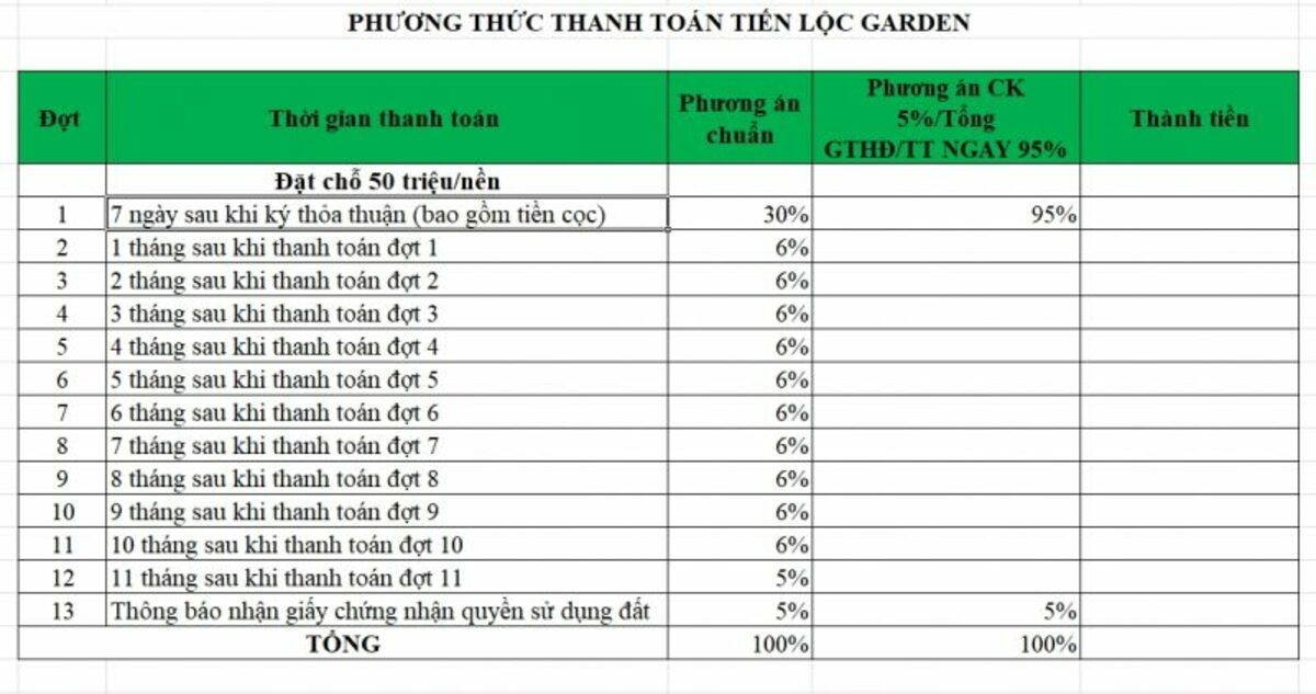 phuong thuc thanh toan tien loc garden - PHƯƠNG THỨC THANH TOÁN TIẾN LỘC GARDEN